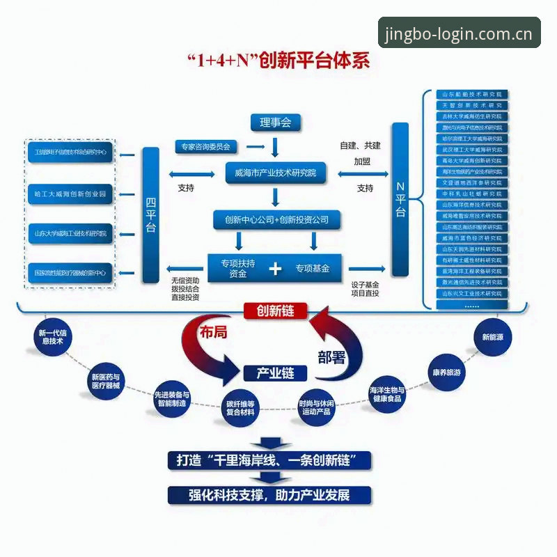 竞博体育平台v2.3.0技术深度分析：官方直营入口与安全机制全面解析
